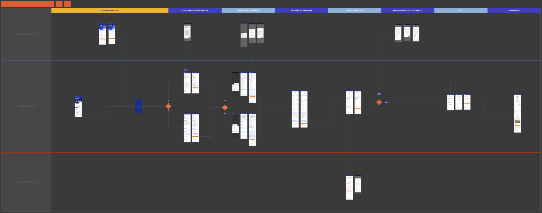 consolidacion-prestamos-overflow